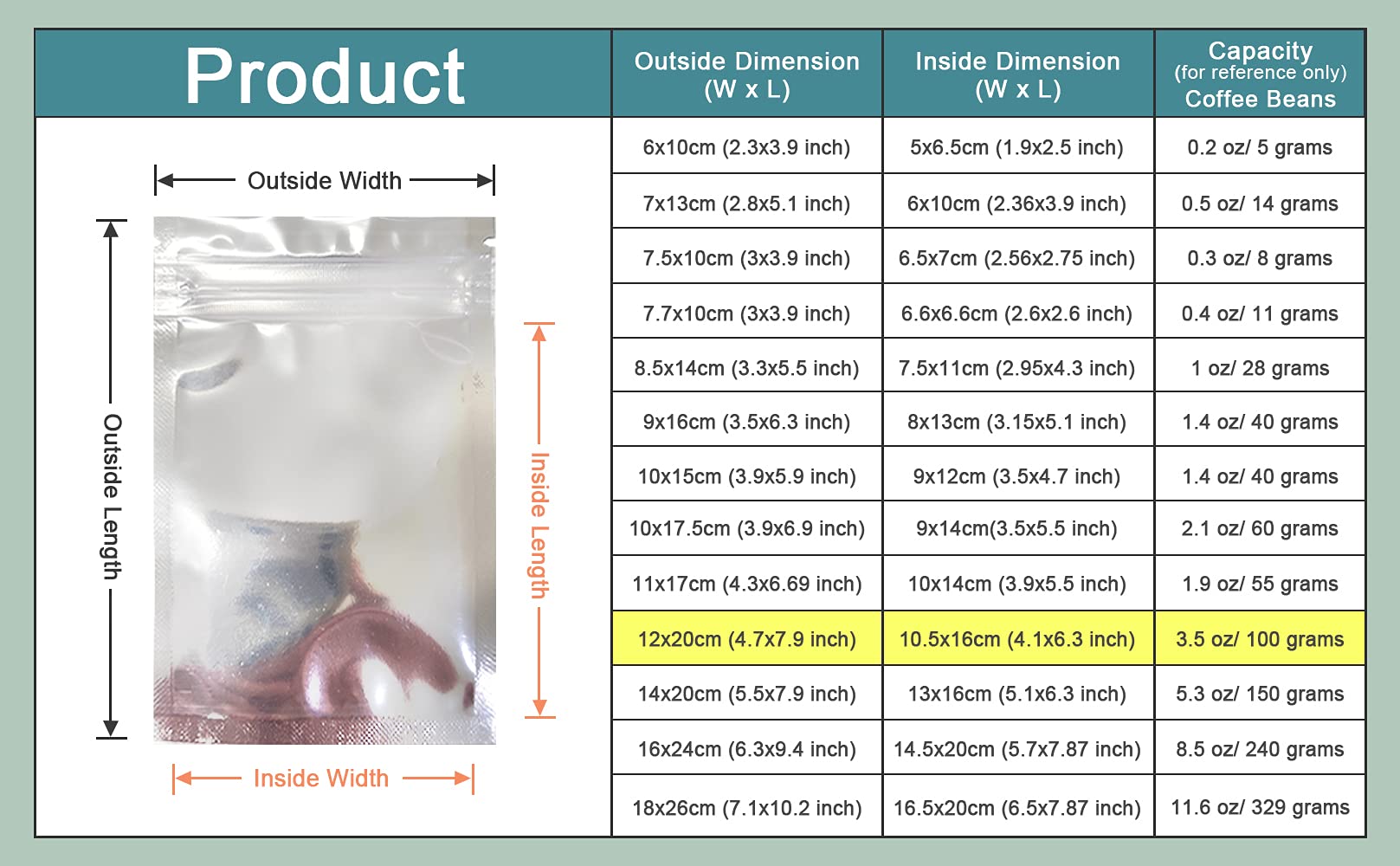 Pabck 100 Pack 4.7X7.87 Inch (Inside Size 4.1X6.3 Inch) Clear Front Resealable Heat Seal Bags For Zip Bulk Food Storage Lock Bag